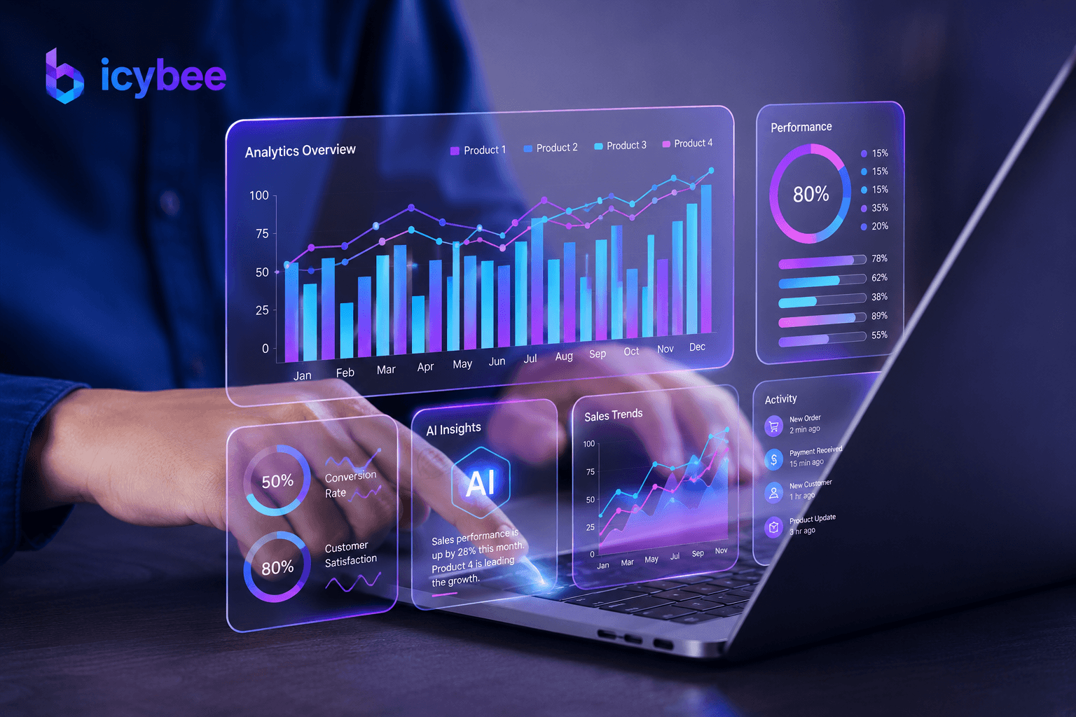 Data Platforms & Analytics